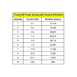 VECTOR OPTICS - POINTS-ROUGE - POINT ROUGE FRENZY 1X17X24 3MOA 2N